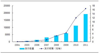 中國東方資產管理公司 探析其企業管理之道