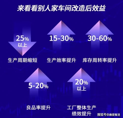 MES 制造業智能轉型的核心引擎——為何超92%的企業聚焦于此？