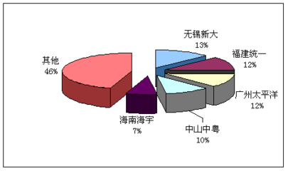 超薄板市場藍海競逐 產品競爭格局深度解析與品牌價值提升路徑調研