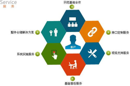 企業管理系統大掃盲 11大常見企業管理軟件全解析