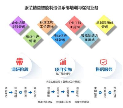 服裝工廠如何通過生產計劃根治亂象——基于市場調查的實踐策略