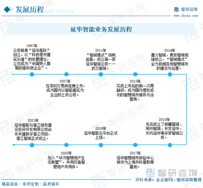 2023年中國智慧社區競爭格局及重點企業分析 行業市場競爭加劇，企業加緊產品技術研發