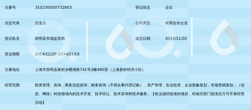 上海藝洋投資中心（有限合伙） 以網絡科技技術咨詢賦能產業新生態
