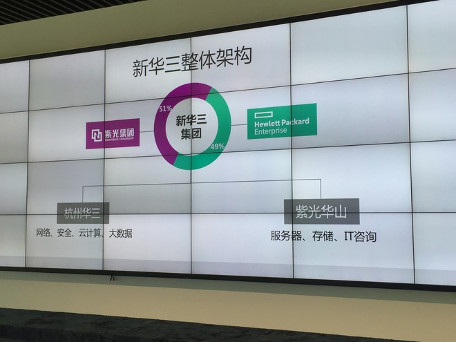 紫光股份之華三通信調研紀要 新IT基礎架構領導者